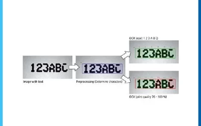 Automatic Optical character recognition (OCR)/ Optical character verification (OCV) Solution