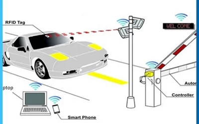 Equipment/Location Access Control Solution